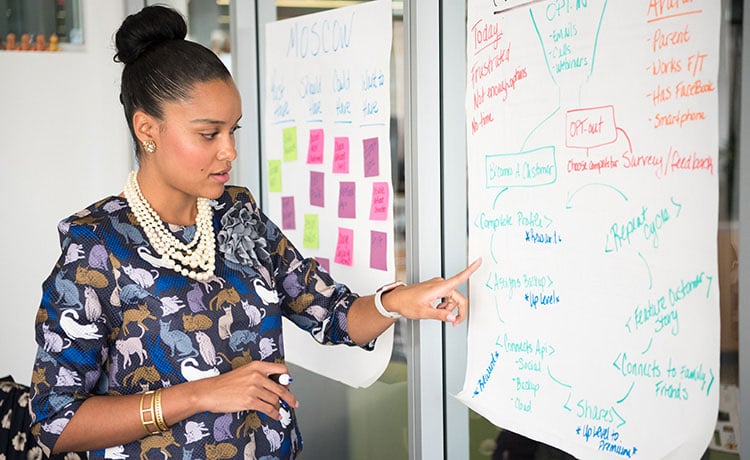 Mind mapping en entreprise : pourquoi et comment utiliser les cartes heuristiques ?